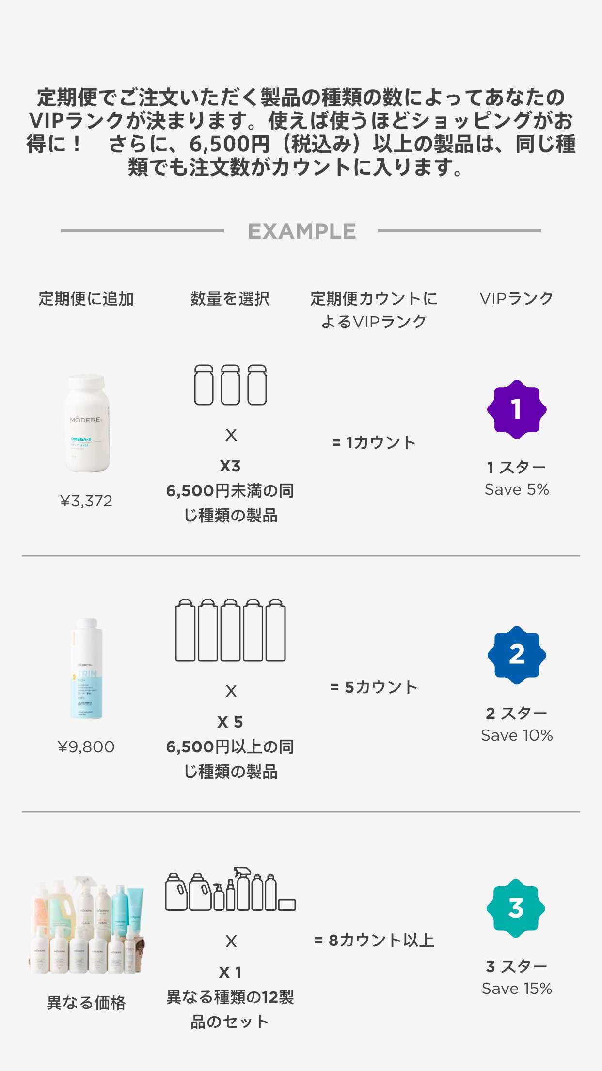 モデーア ミネラルソリューションズ 500ml 3本セットの+stbp.com.br