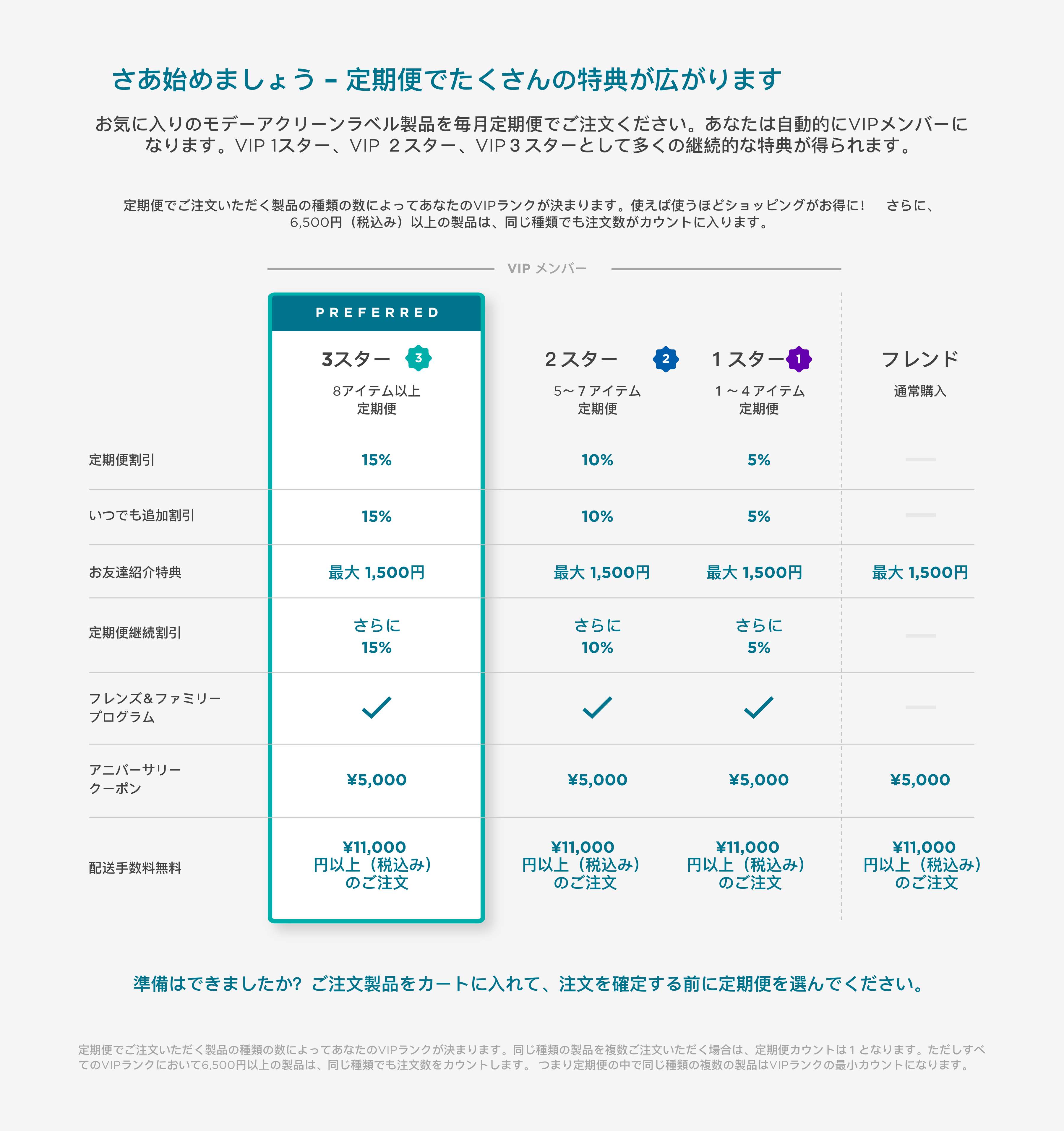 モデーア ロジック - Modere.co.jp