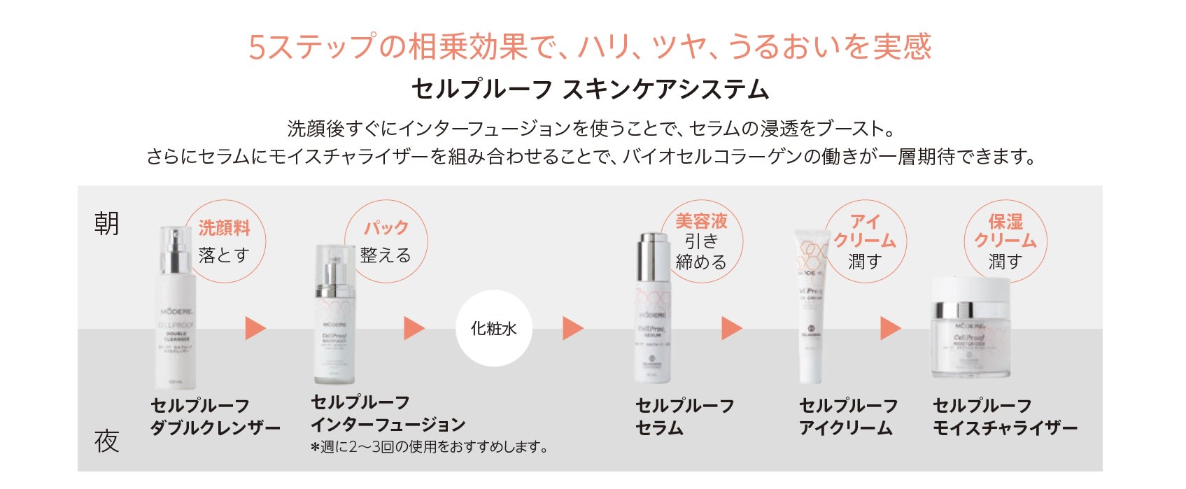 モデーア　セルプルーフ　モイスチャライザー　コラーゲン